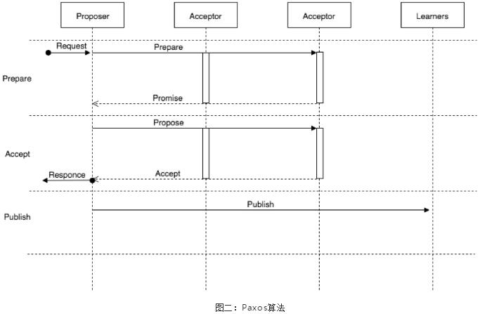 深入浅出话“共识”