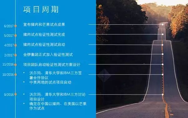 沃尔玛、腾讯、京东、浙商银行在供应链领域的区块链应用实例解析