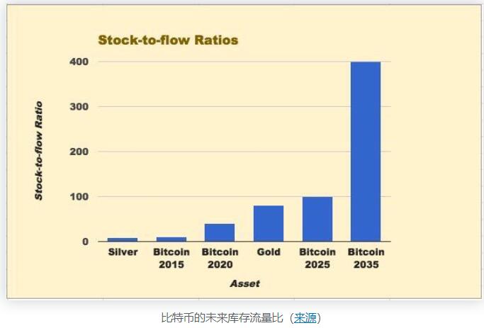 关于比特币的误解