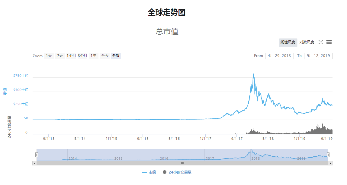 亨氏：临中秋佳节，观市场变化。