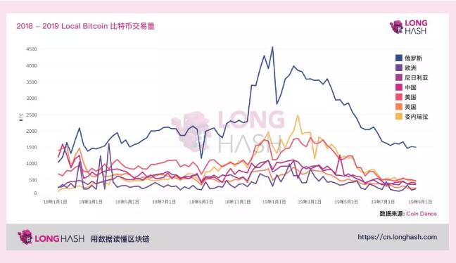 深度解析加密货币为何在第三世界国家受到热捧