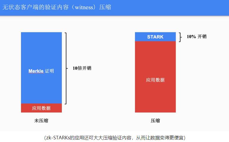 以太坊3.0计划浮出水面，抵御量子计算攻击成为重点