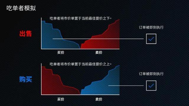 信息图：什么是加密货币交易市场的挂单者和吃单者？