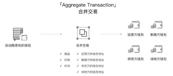 如何编写和部署一个交易协议 | ArcBlock 博客