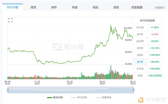 FAANG VS 比特币：领先的加密技术能否打败大型科技公司？