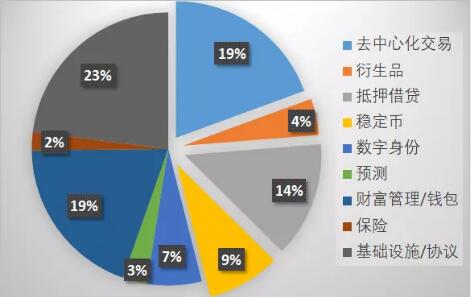 开放金融：发展现状与模式评估