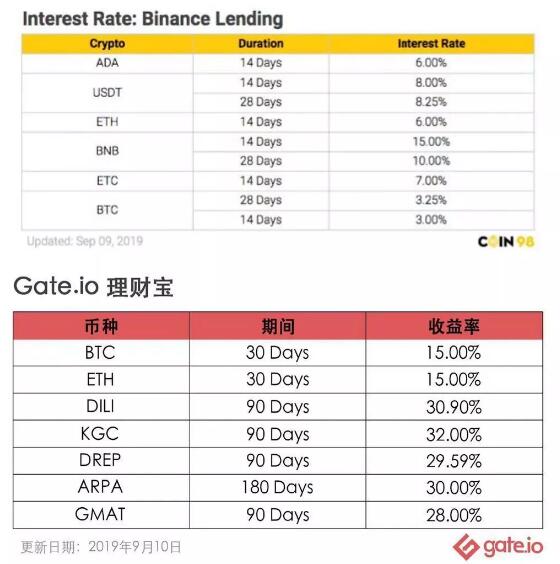 Gate：打开区块链之门の赋能法则