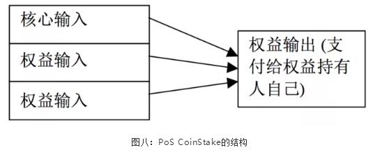 深入浅出话“共识”