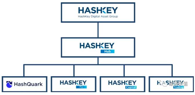 一文读懂Staking钱包「明珠」HasHKey Hub