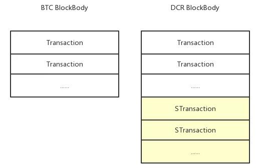 HashQuark公链小百科 | Decred语境下的买票、中票和退票