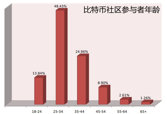 不盲从 不跟风 | 看老韭菜红姐的币圈进阶之路