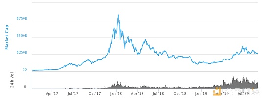 FAANG VS 比特币：领先的加密技术能否打败大型科技公司？