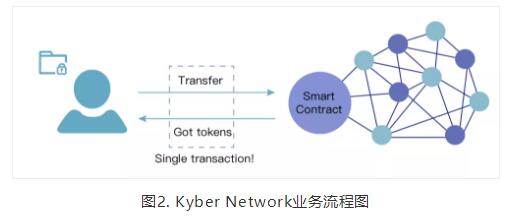 开放金融：发展现状与模式评估