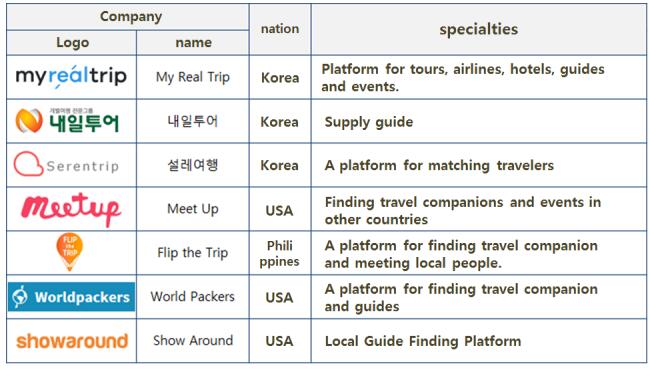 Tourcom支援自由旅行者的区块链平台