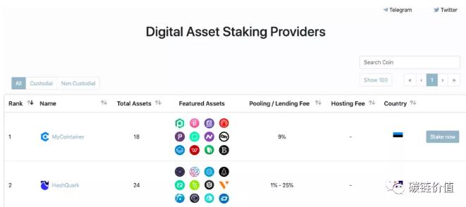 一文读懂Staking钱包「明珠」HasHKey Hub