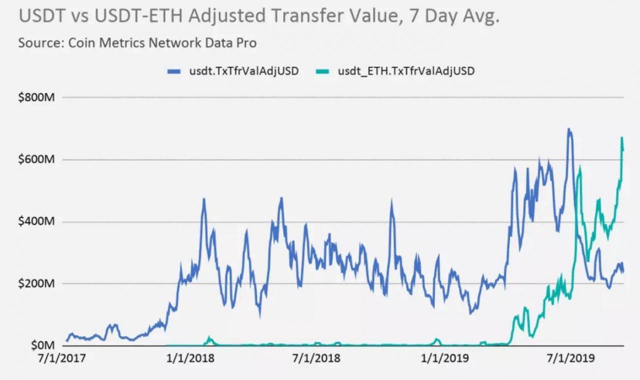 ETH 春天来了？