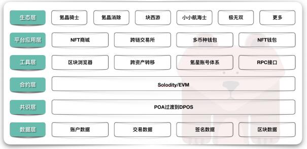 氪星球（Krypton Galaxy）首个区块链游戏生态级入口