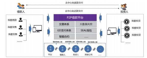 希尔链（Seal）专注于区块链金融行业公链