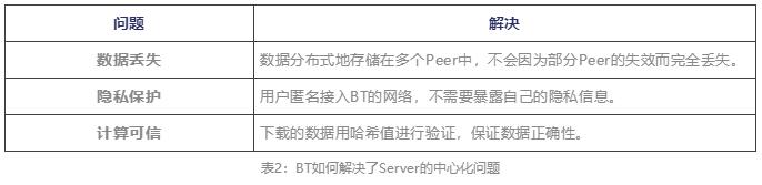 从Web 3.0思考如何投资互联网、区块链和数字货币的下个十年