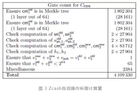 隐私币 Zcash 不「隐私」