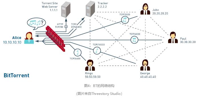 从Web 3.0思考如何投资互联网、区块链和数字货币的下个十年