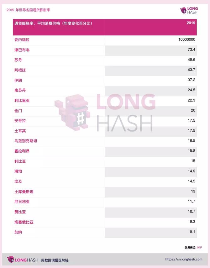 深度解析加密货币为何在第三世界国家受到热捧