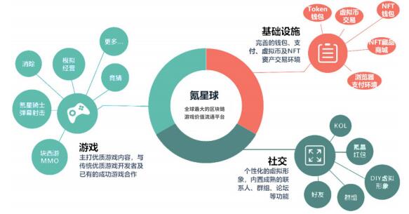 氪星球（Krypton Galaxy）首个区块链游戏生态级入口