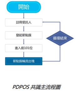 X-power Chain（云屏链）基于JAVA语言研发的公链