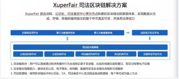 深度对话“百度超级链” | 链上存证，司法效率助推器