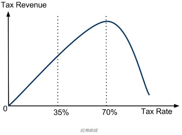 揭开加密货币算法交易的秘密