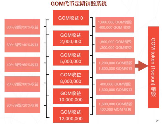 Gomics区块链基础娱乐平台