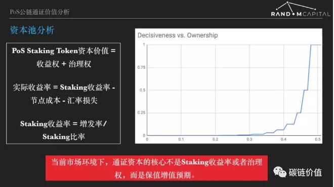 如何给PoS项目估值？你需要了解「三池模型」