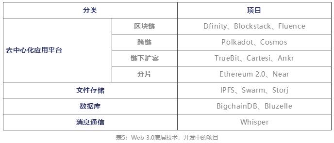 从Web 3.0思考如何投资互联网、区块链和数字货币的下个十年