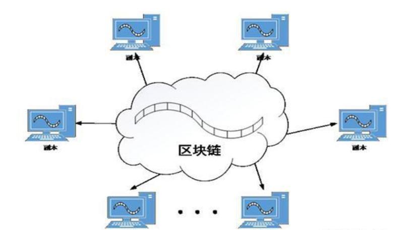 一文读懂区块链：与初期的互联网如出一辙，正处于迷茫期