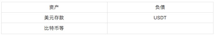 MakerDao 潘超：稳定币分类新视角，克隆币 vs. 锚定币