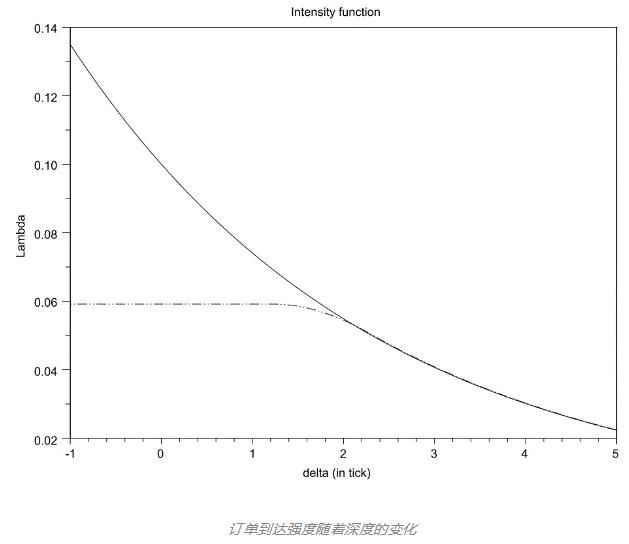 揭开加密货币算法交易的秘密