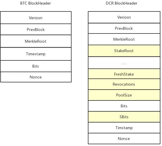 HashQuark公链小百科 | Decred语境下的买票、中票和退票