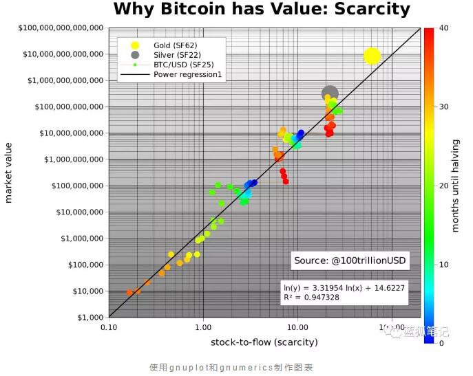 稀缺性与比特币估值