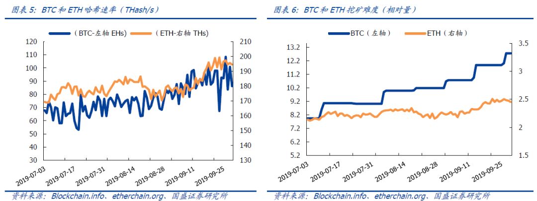 比特币“减半前最后一跌”？数字黄金的信心还稳吗？