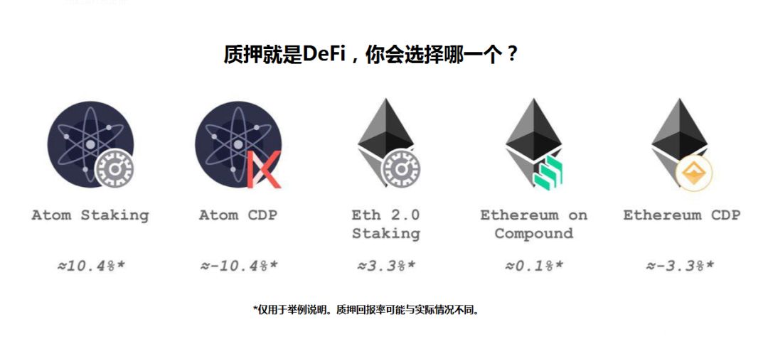 Staking 与 DeFi 的战争