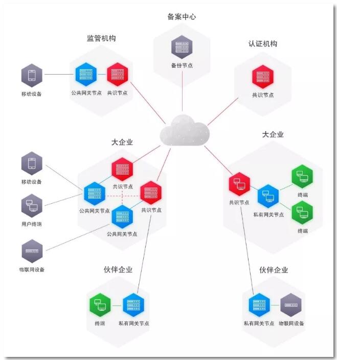 JD Chain 新版本V1.1发布 我国区块链自主开源技术新突破