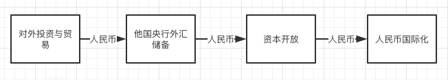 百年孤独 —— 人民币的魔幻现实主义