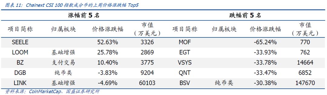 比特币“减半前最后一跌”？数字黄金的信心还稳吗？