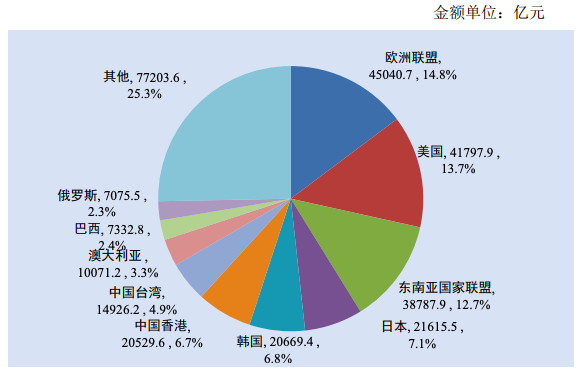 百年孤独 —— 人民币的魔幻现实主义