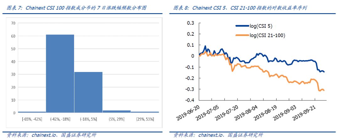 比特币“减半前最后一跌”？数字黄金的信心还稳吗？