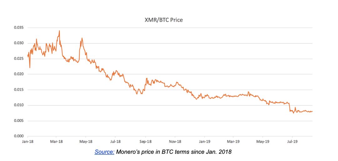 ZEC 与 XMR 之殇：隐私很重要，但它不是全部