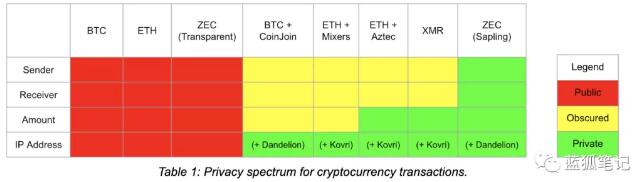 隐私是特性不是产品：这对匿名币意味着什么？