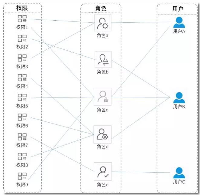 JD Chain 新版本V1.1发布 我国区块链自主开源技术新突破