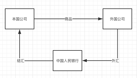 百年孤独 —— 人民币的魔幻现实主义