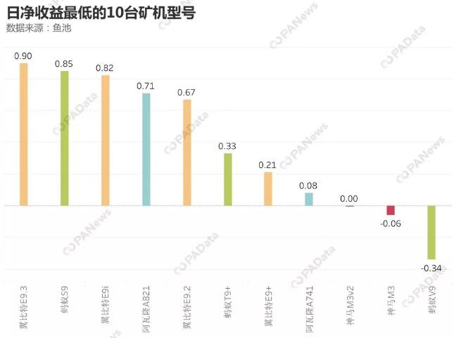 矿业深处调整期：比特币全网算力短期下跌 矿机格局已有新变化